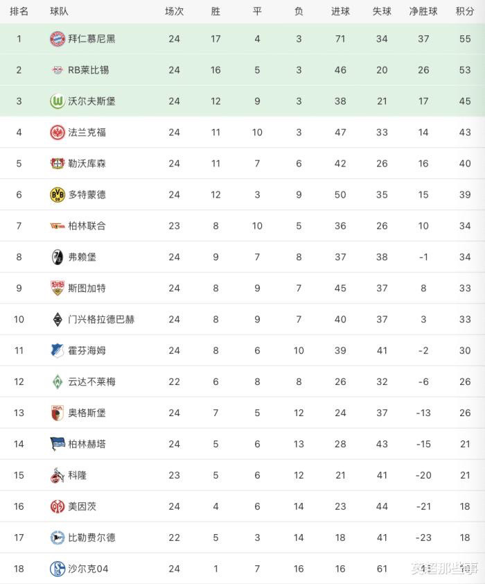 乐竞体育平台- 拜仁慕尼黑主场大胜，继续领跑积分榜  